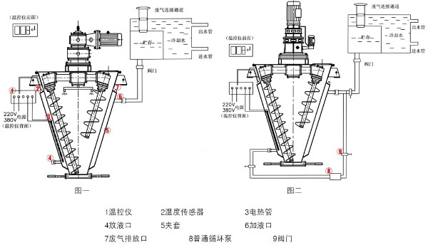 夾套錐形混合機